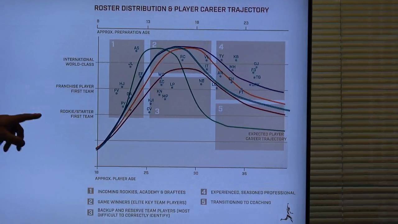 Fergus Connolly - The future of team sport preparation