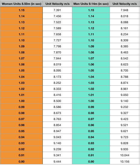 Hurdle Spacing Considerations - A Primer • ALTIS