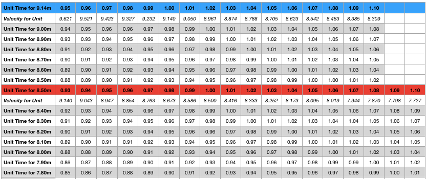 hurdle-spacing-considerations-a-primer-altis