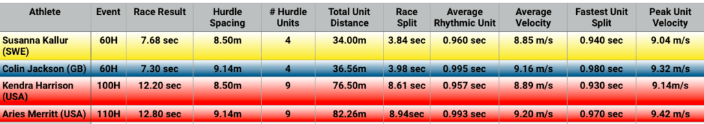 Hurdle Spacing Considerations - A Primer • ALTIS