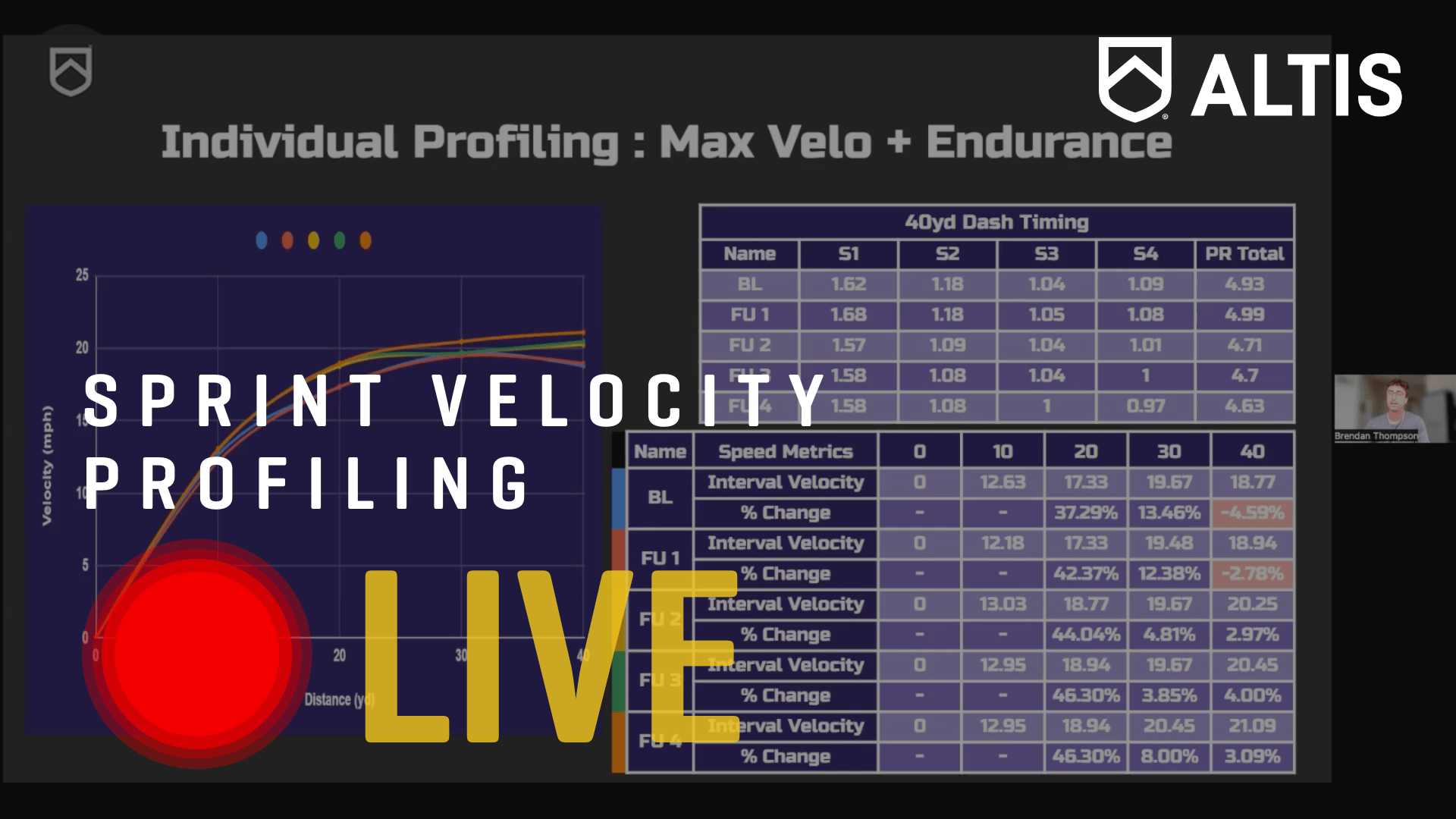 Sprint Velocity Profiling