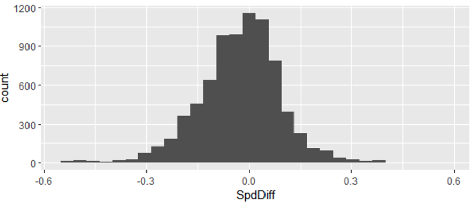 Histogram