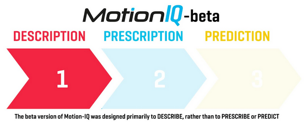 Motion-IQ COD-Braking Report