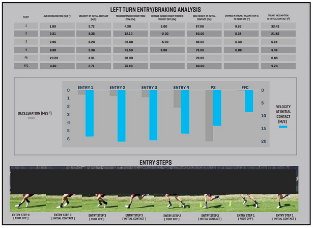 Motion-IQ COD-Braking Report