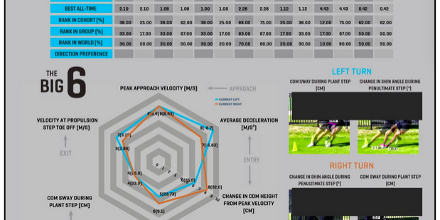 Motion-IQ COD-Braking Report